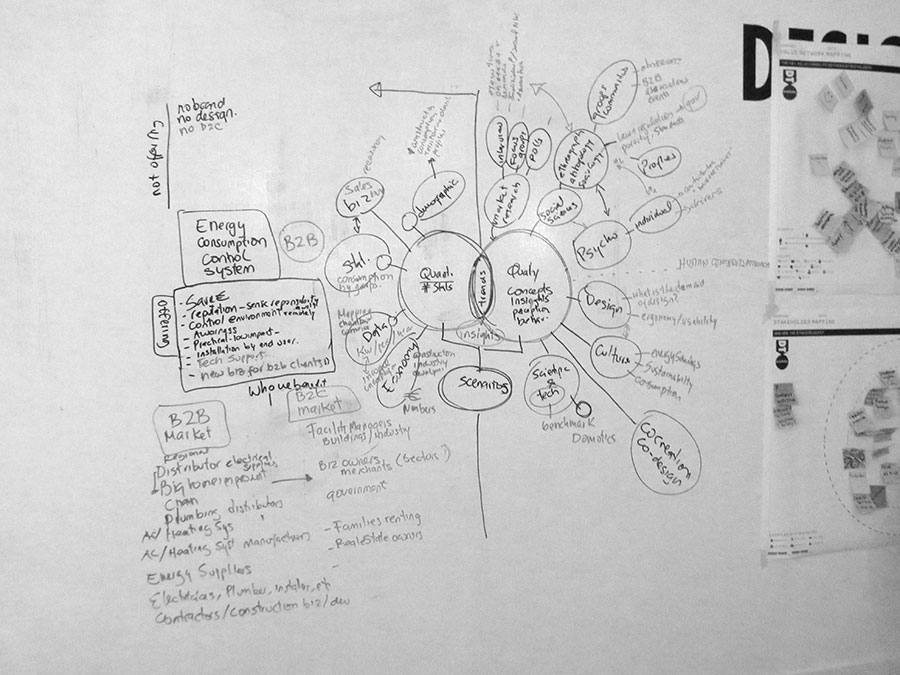 Fin d’une journée de Design Thinking – Idées et réflexions recouvrent le mur et s'affichent sur les posters