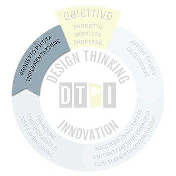 Design thinking - step4